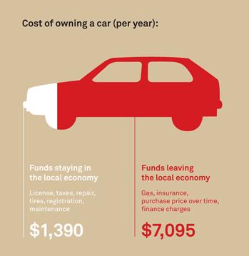 Car Costs and Local Economy