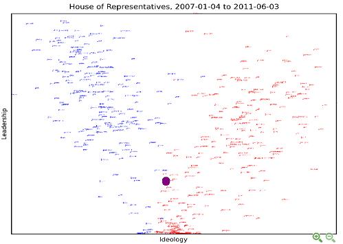 GovTrack.us analysis of U.S. House member leadership and ideology, June 3 2011