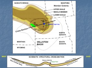 Bakken oil formation map and cross section