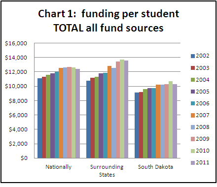 SDBPPTotal-per-student-spending2