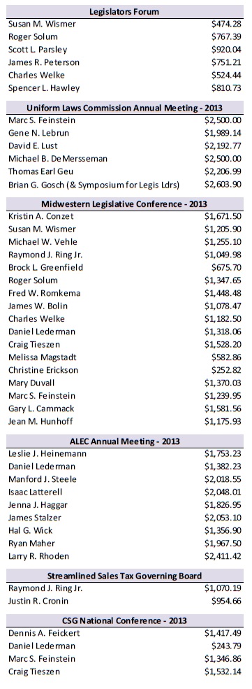 SDLeg OutState Mtg Costs FY14 to May 6 2014